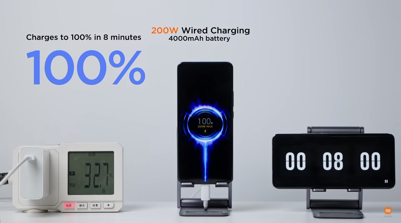 Xiaomi HyperCharge, Pengisian Daya Hanya 8 Menit