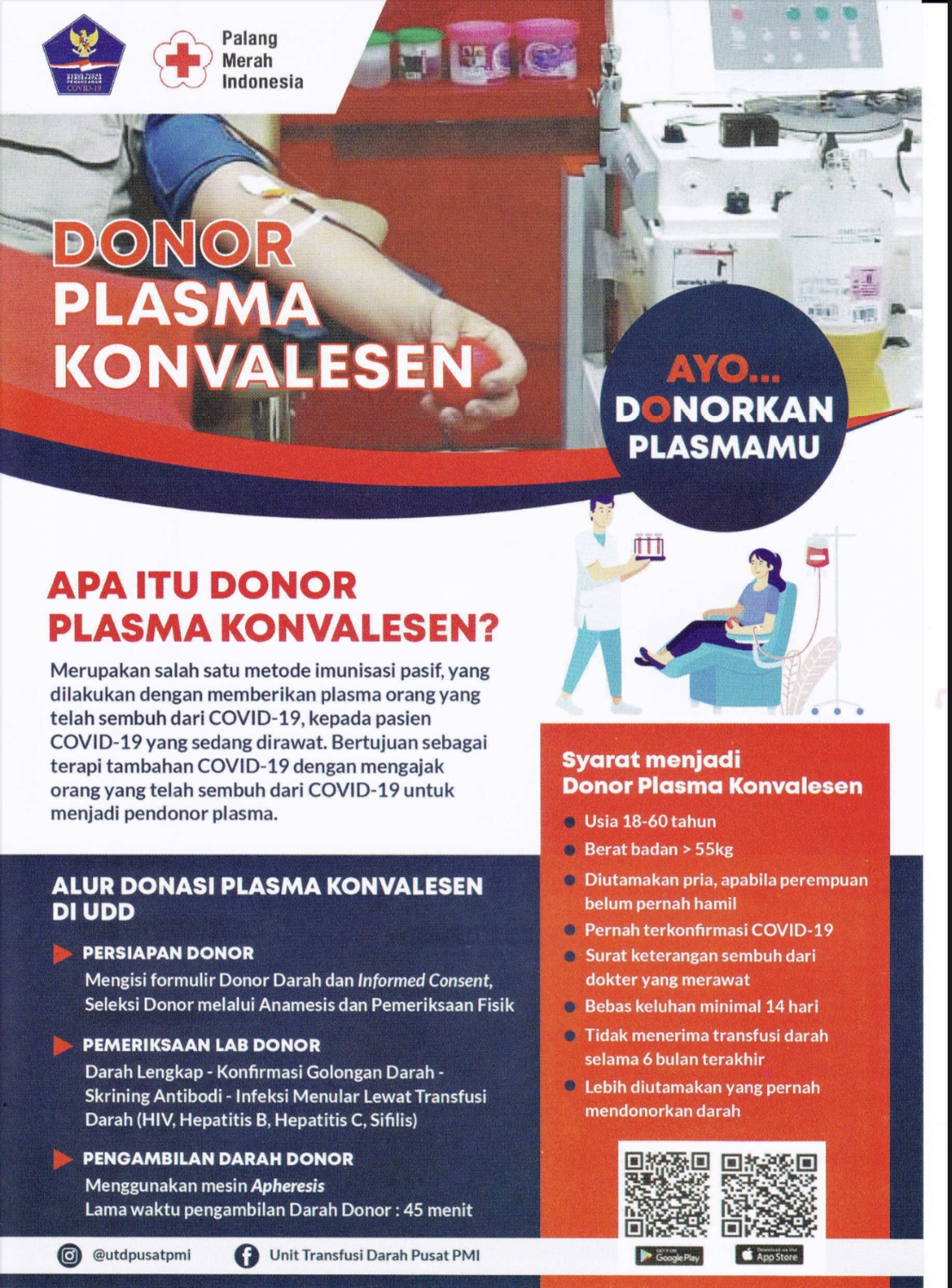 Capai 34 Ribu Pasien Baru Covid-19, Plasma Konvalesen Apa Kabar?