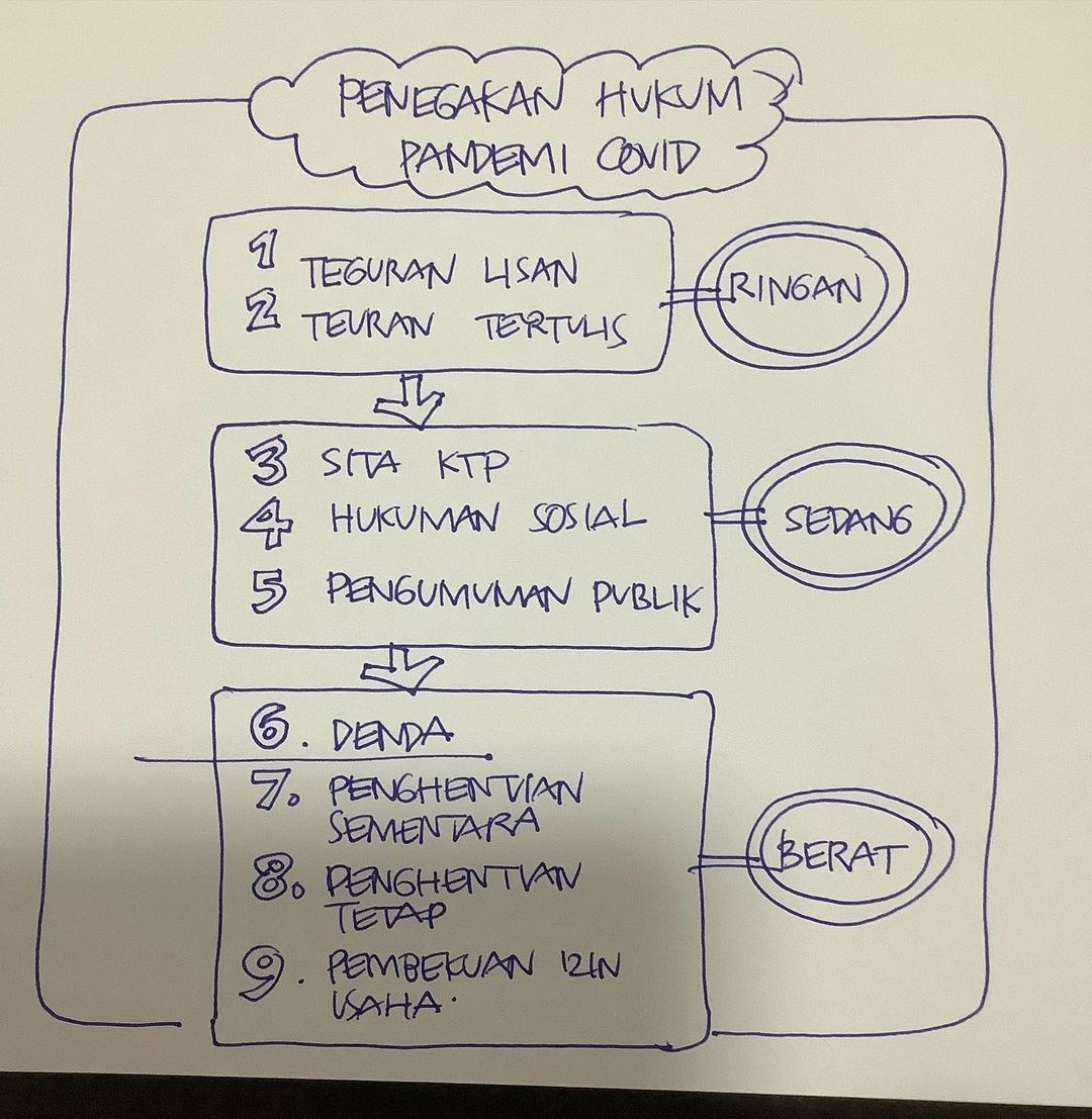 Gubernur Jabar: Pelanggar PPKM Darurat Tidak Langsung Didenda