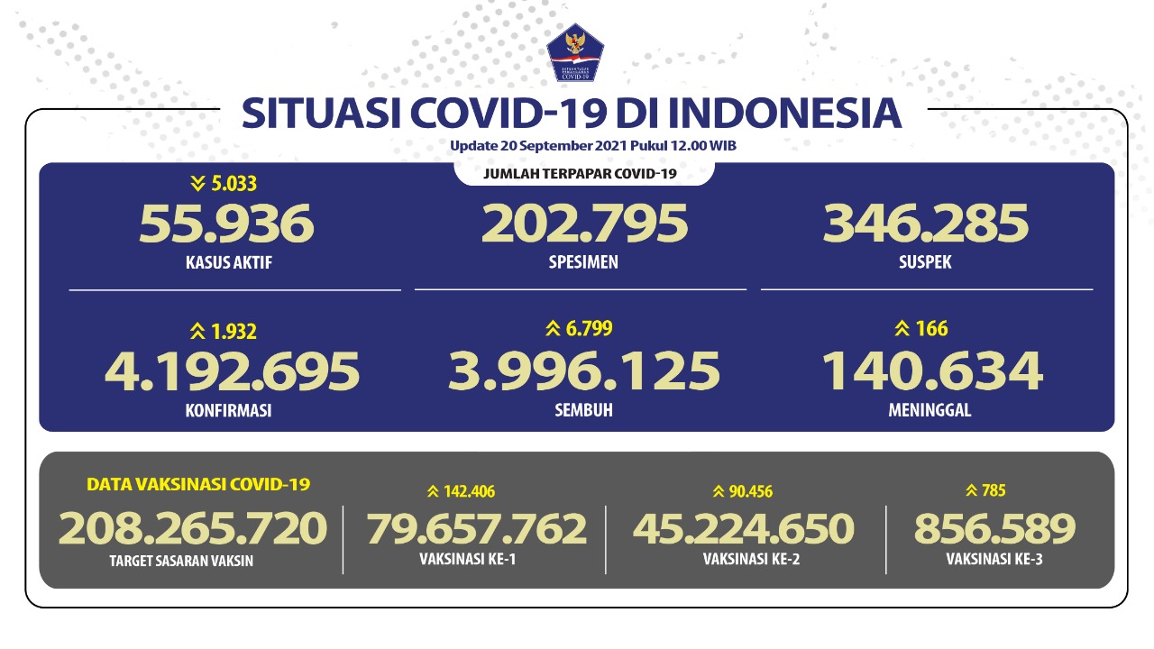 PPKM Terkini: Anak-Anak di 5 Kota Sudah Boleh Masuk Mal