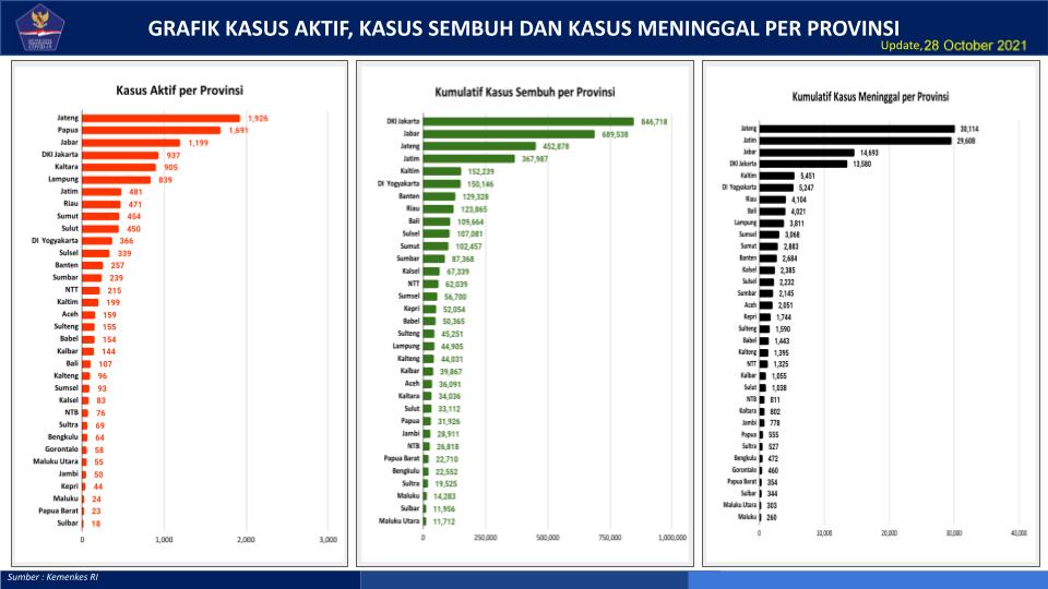 Indonesia Amankan Lebih Dari 300 Juta Dosis Vaksin