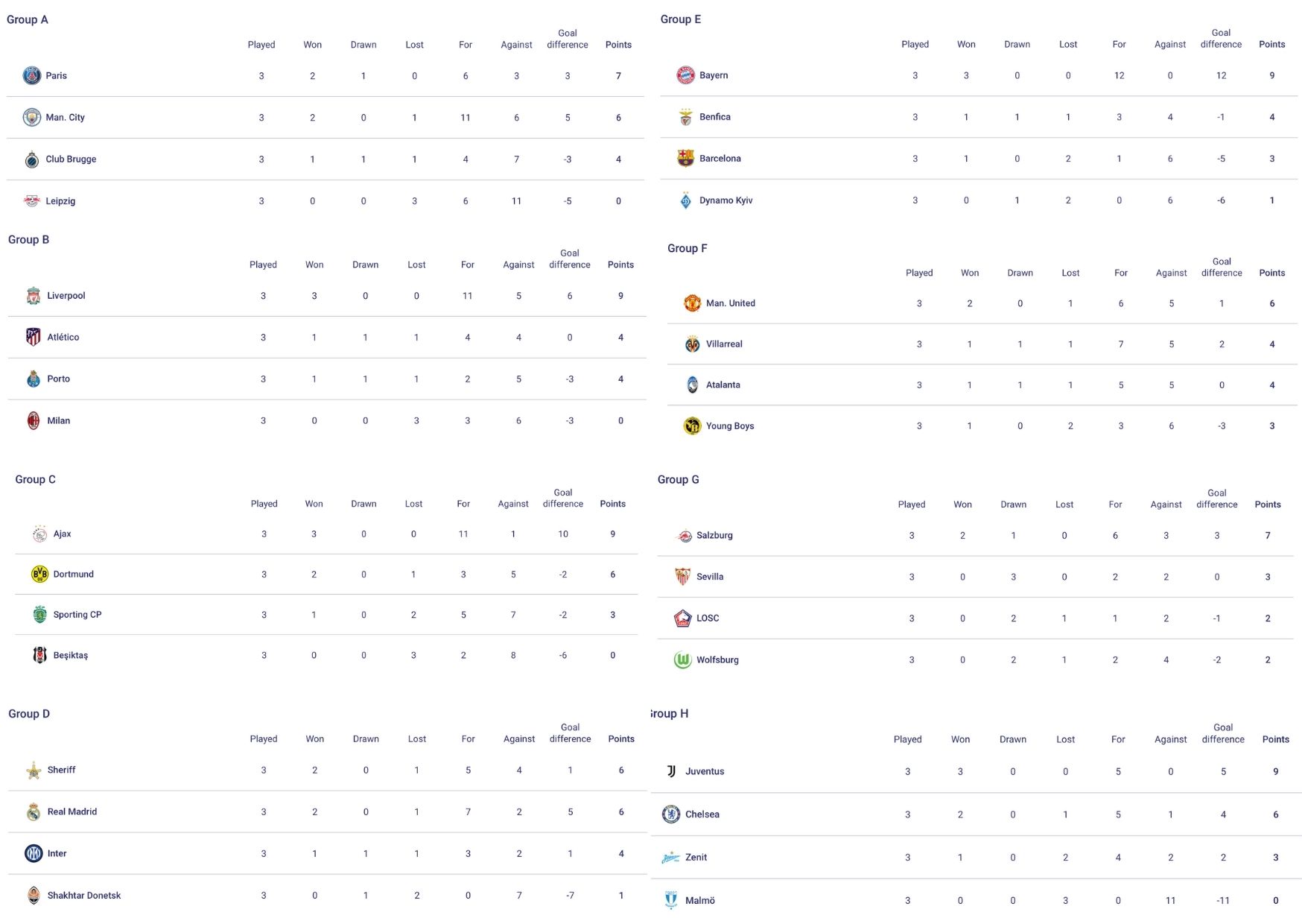 Hasil Liga Champions Kamis Dini Hari WIB, MU Menangi Laga Dramatis