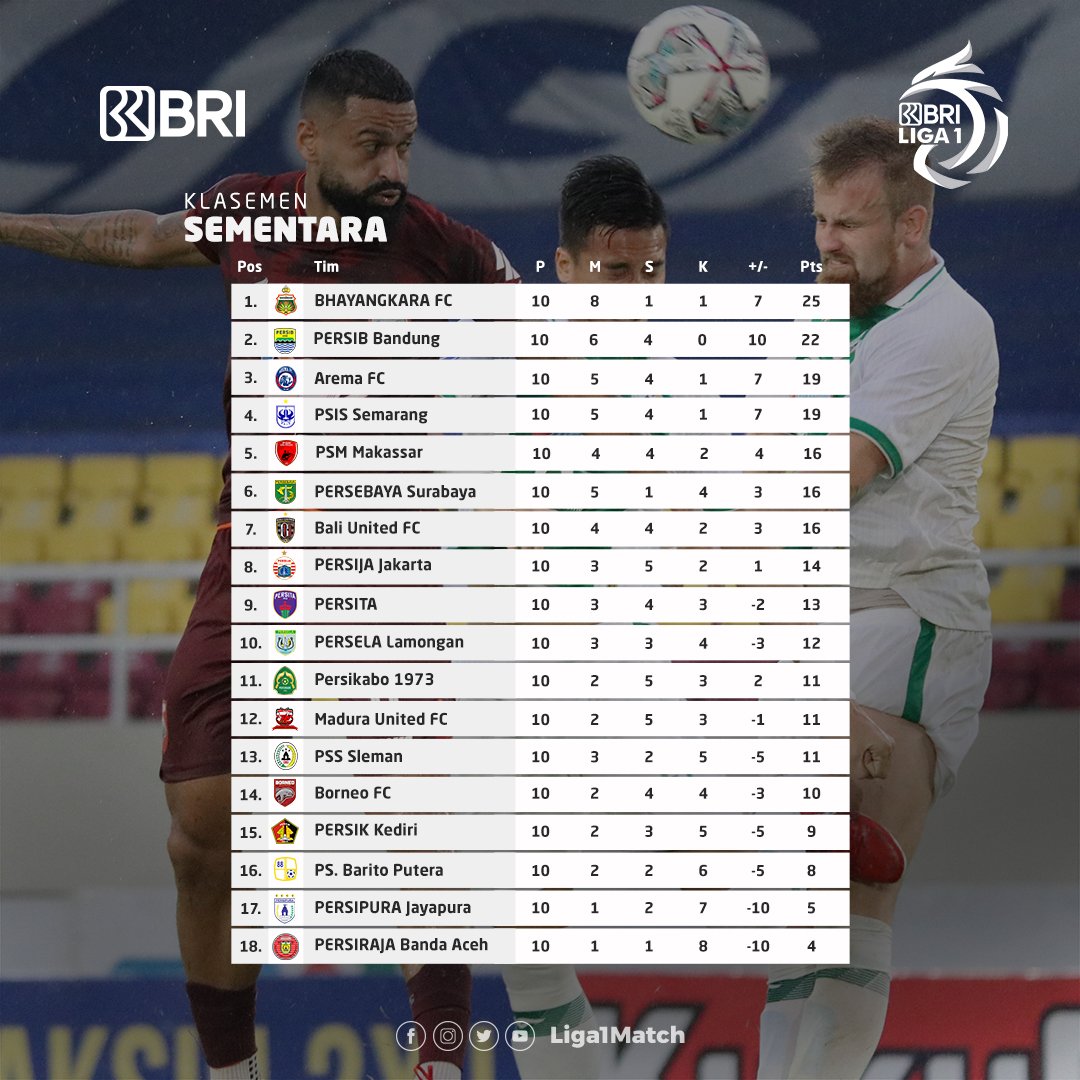 Jadwal Siaran Langsung Liga 1 2021/2022, Kamis-Sabtu 4-6 November