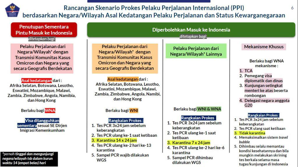 Varian Covid-19 Terbaru Omicron, Seberapa Bahaya?