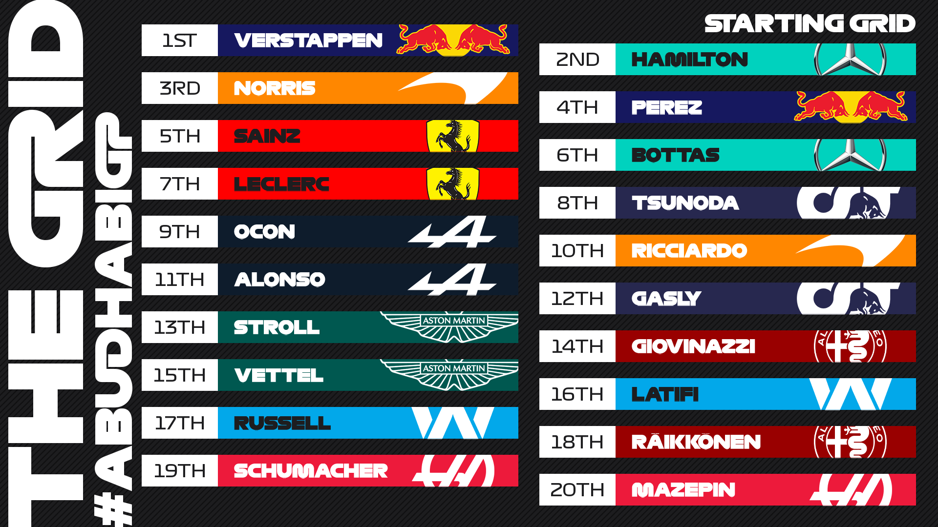55 Putaran Sirkuit Yas Marina, GP Abu Dhabi Munculkan Juara Baru?
