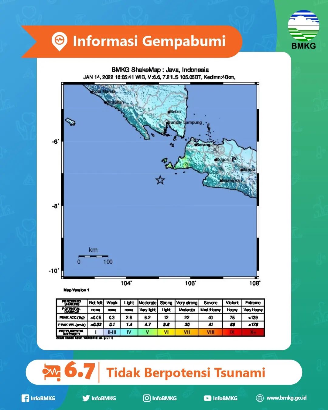Gempa Banten Berkekuatan 6,7 Magnitudo Robohkan Sejumlah Bangunan
