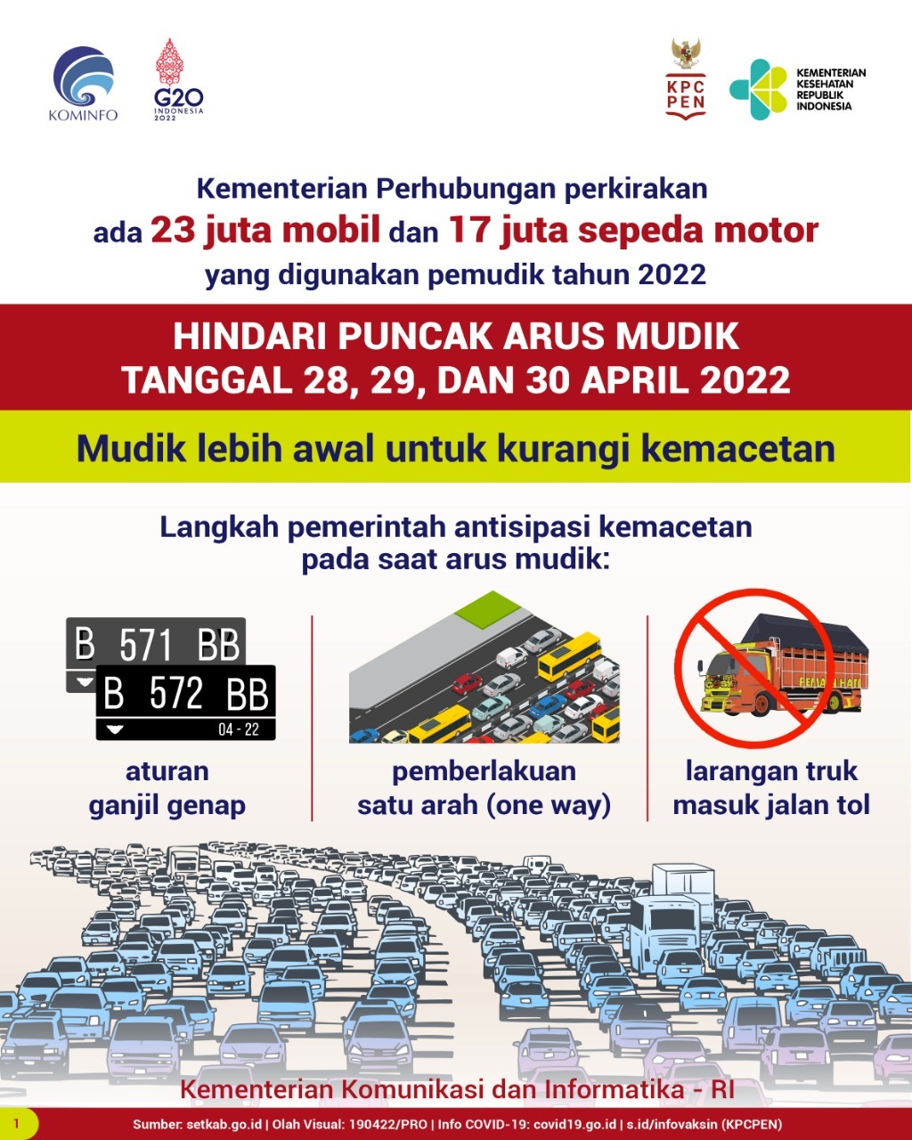 Antisipasi Kepadatan Arus Mudik, Pemerintah Batasi Operasional Angkutan Barang