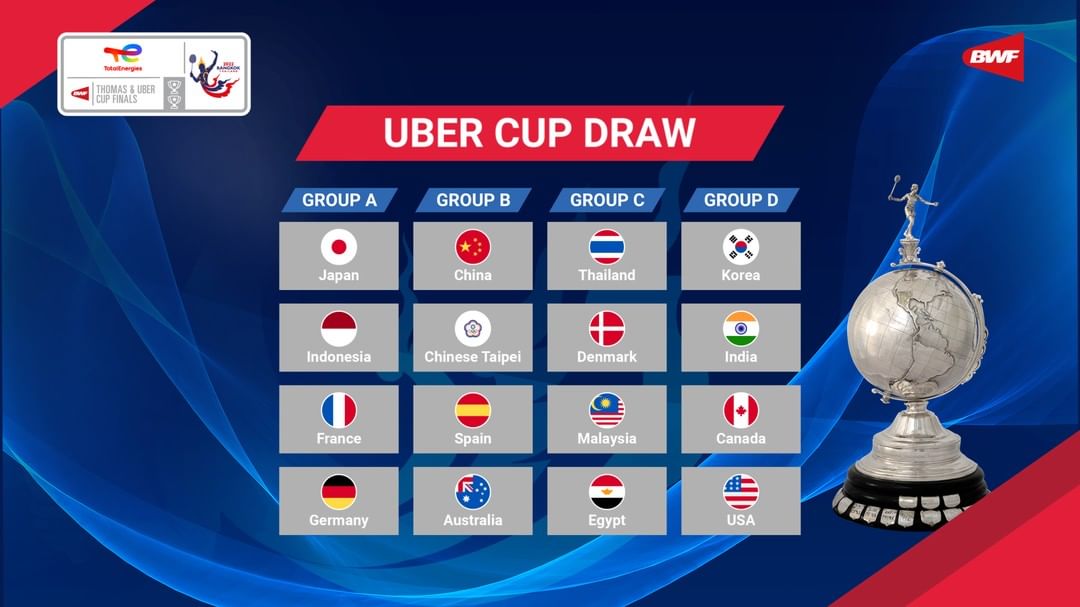 Hasil Drawing Piala Thomas dan Uber 2022: Tim Putra dan Putri Indonesia Masuk Grup A