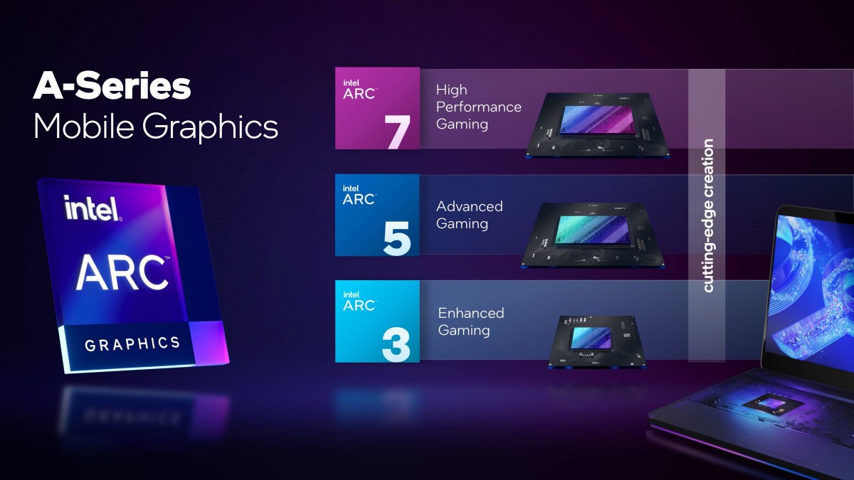 Intel Luncurkan Arc A-Series GPU Laptop Pertama