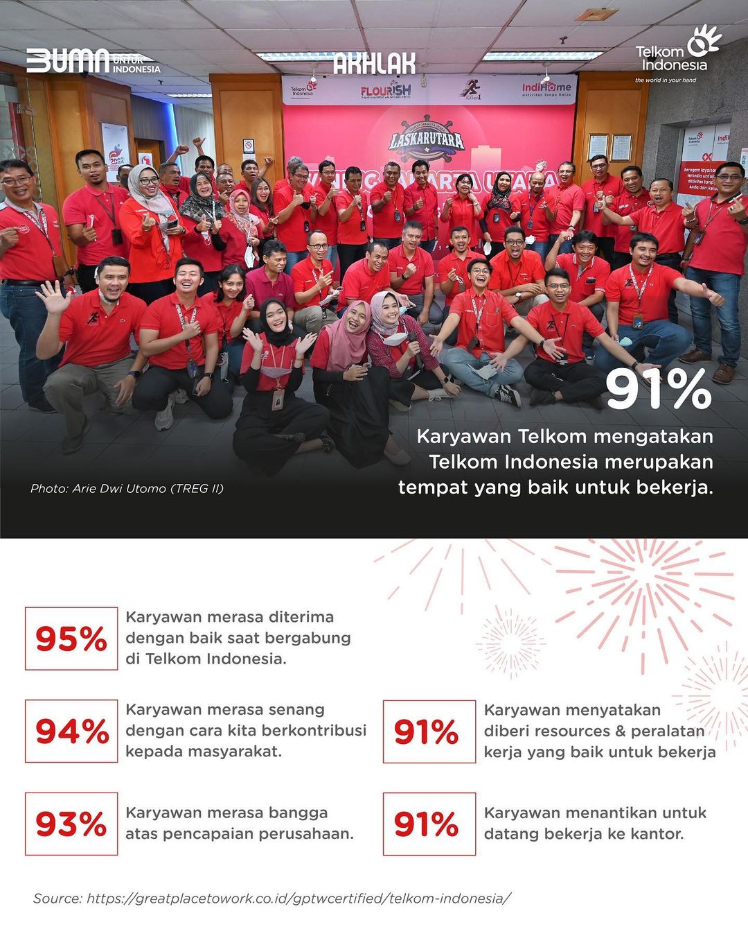 Telkom: BUMN Pertama dengan Sertifikasi Great Place to Work