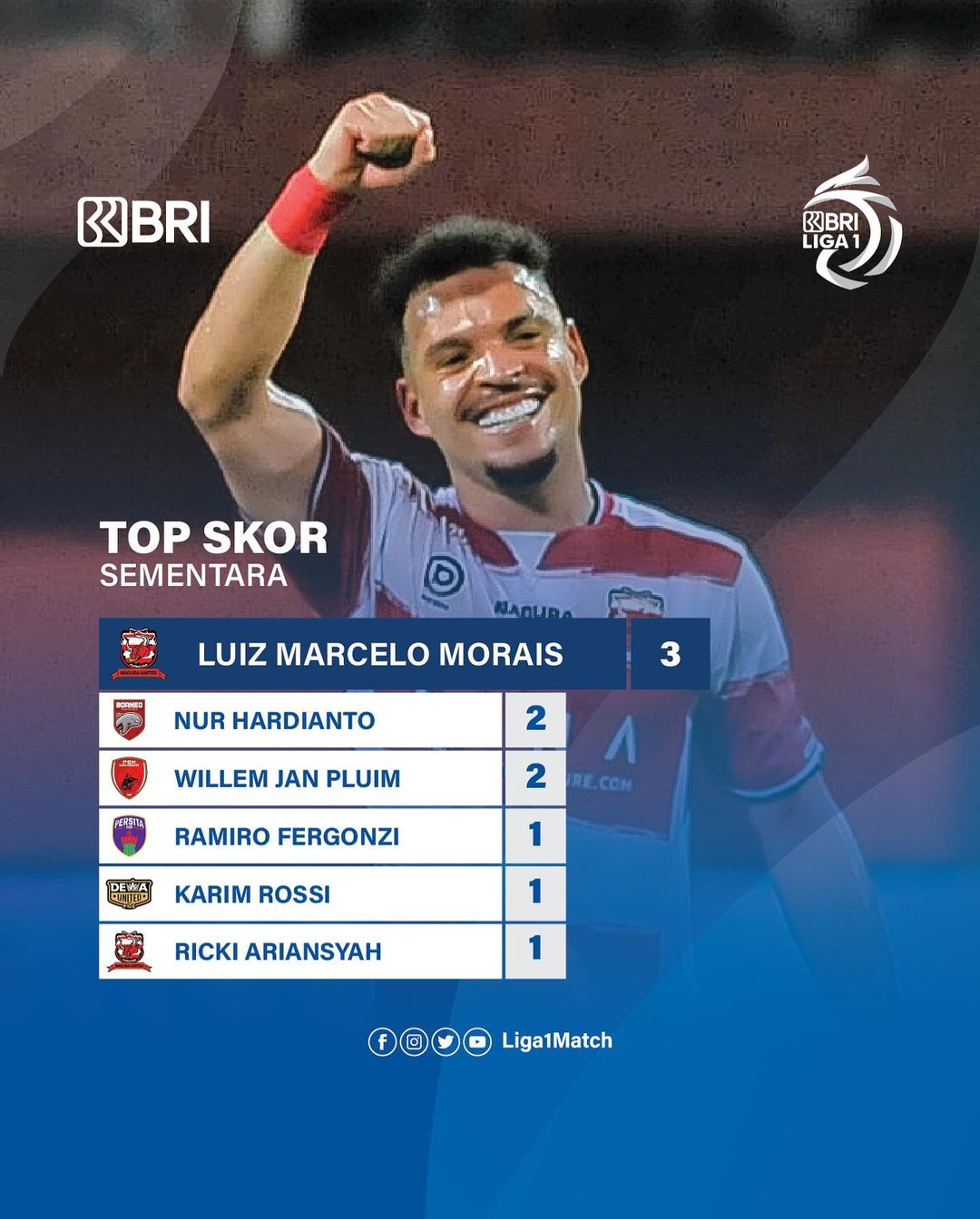 Klasemen Sementara Liga 1: Madura United Memimpin, Arema FC Terpuruk