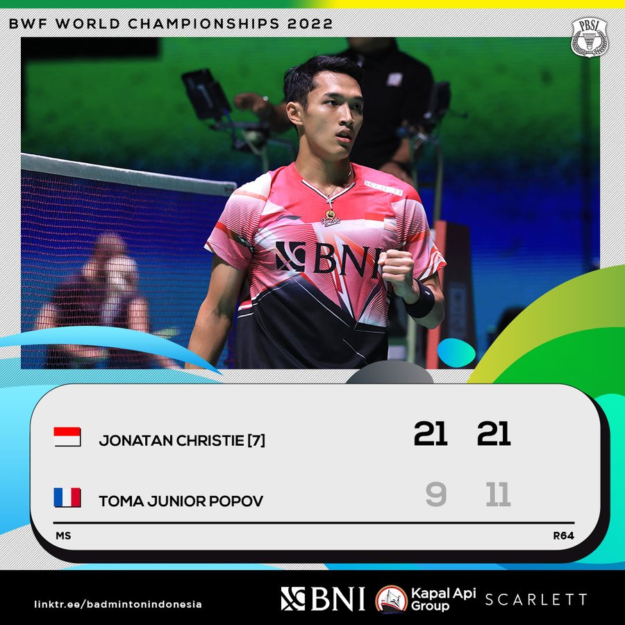 Hasil Kejuaraan Dunia Bulutangkis 2022: 5 Wakil Indonesia Lolos ke Babak 32 Besar