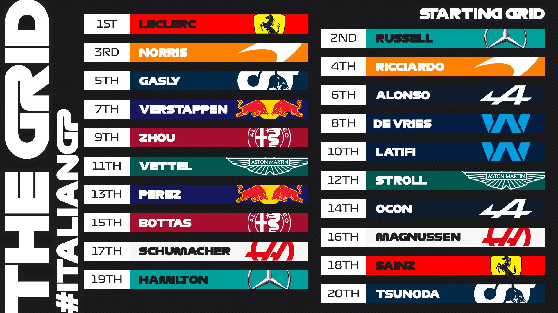 Hasil Kualifikasi F1 Italia 2022: Leclerc Pole Position, Verstappen dan Sainz Kena Penalti