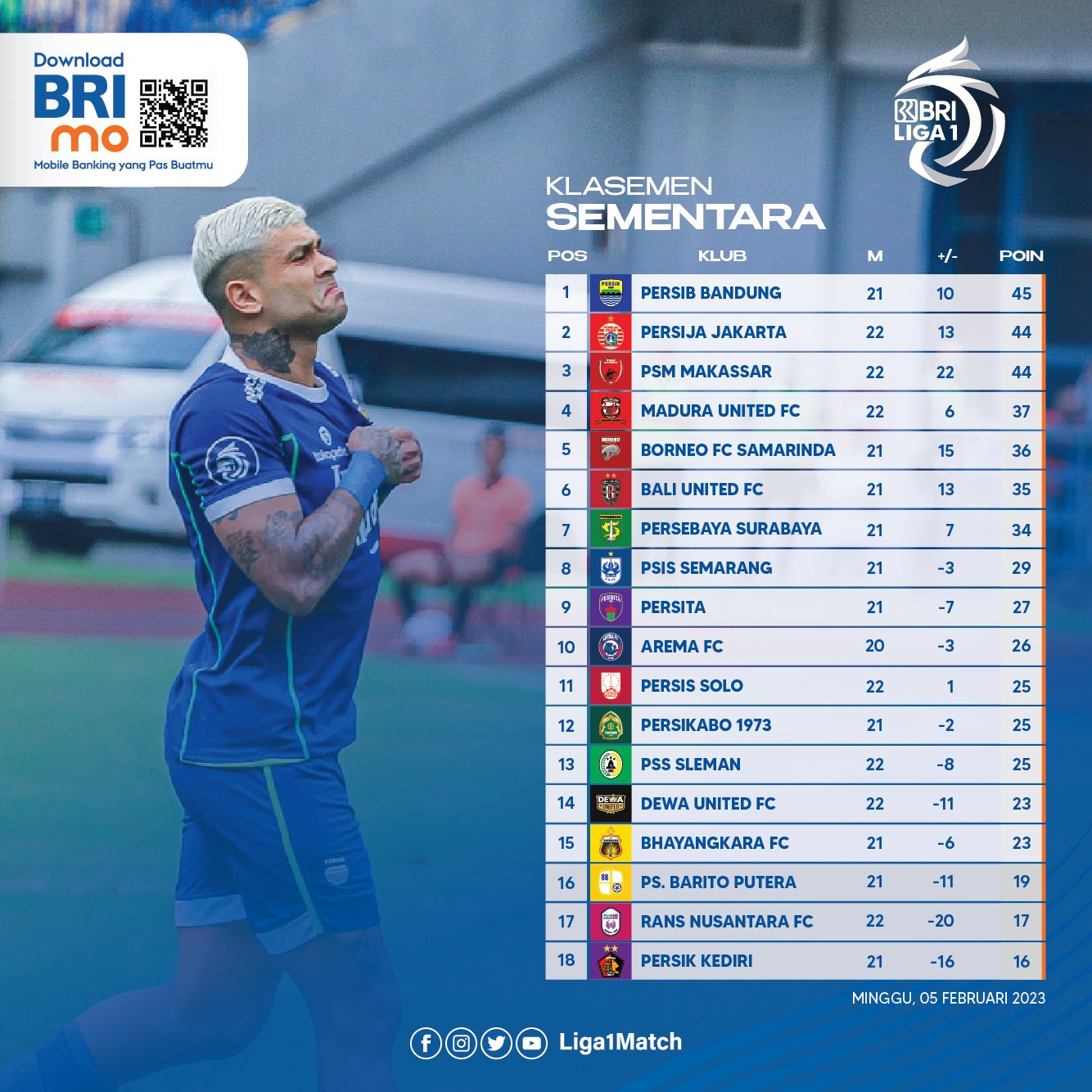 Persib Brilian Dilatih Luis Milla: 12 Menang, 2 Seri, ke Puncak Klasemen Lagi
