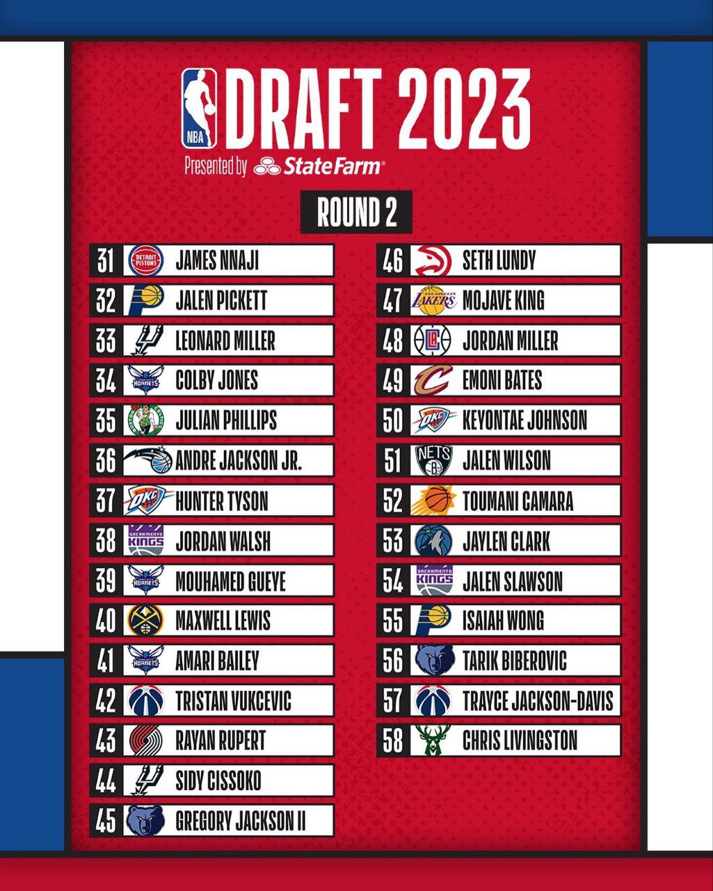 Hasil NBA Draft 2023: Victor Wembanyama Guncang San Antonio Spurs